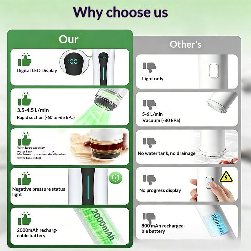 Vacuum food packaging tas set freshness preserver